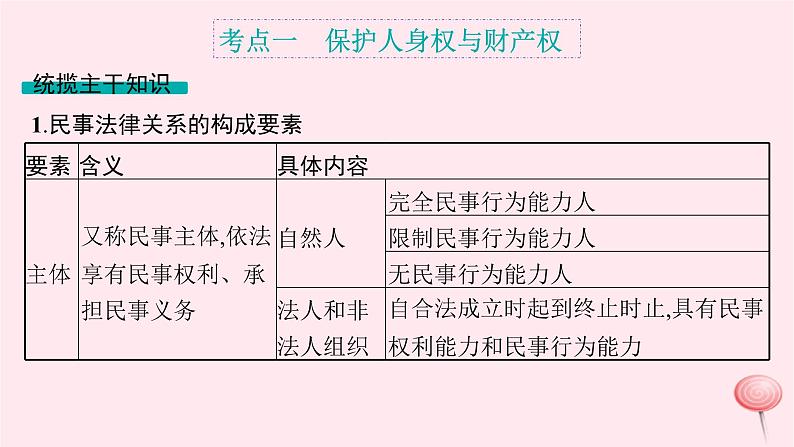 适用于新高考新教材2024版高考政治二轮复习专题12民事权利与义务课件06