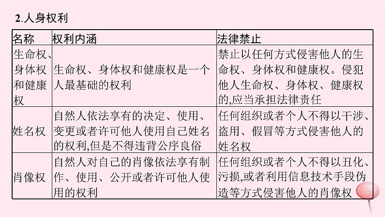 适用于新高考新教材2024版高考政治二轮复习专题12民事权利与义务课件08