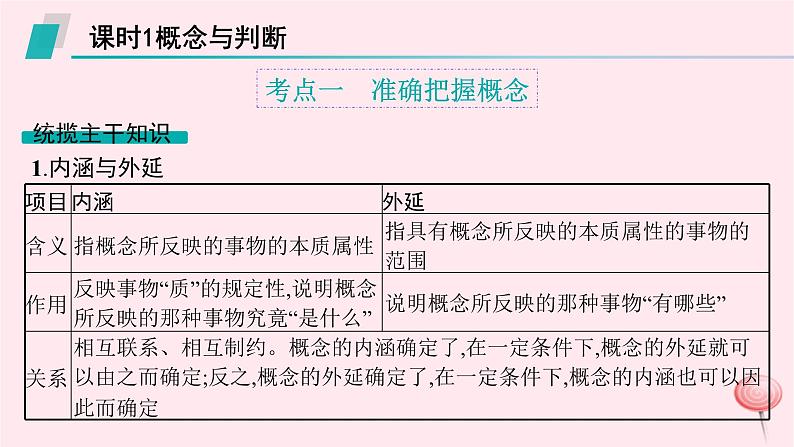 适用于新高考新教材2024版高考政治二轮复习专题15遵循逻辑思维规则课件第6页