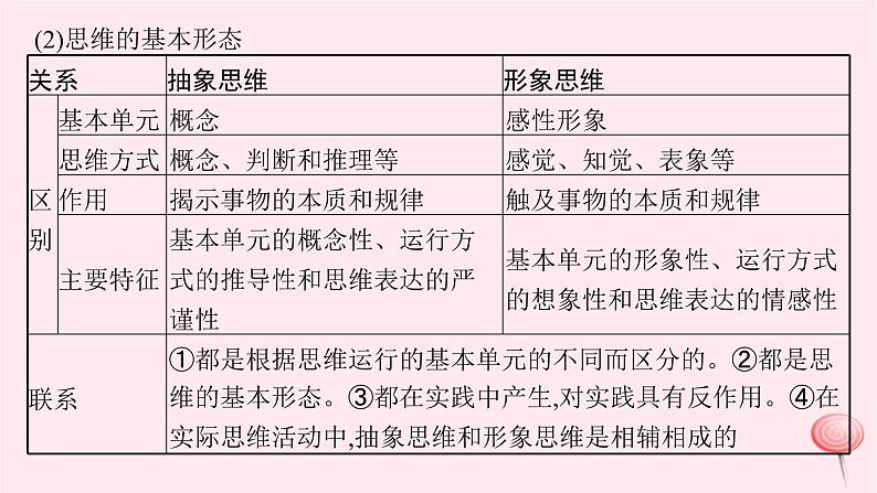 适用于新高考新教材2024版高考政治二轮复习专题14树立科学思维观念提高创新思维能力课件第8页