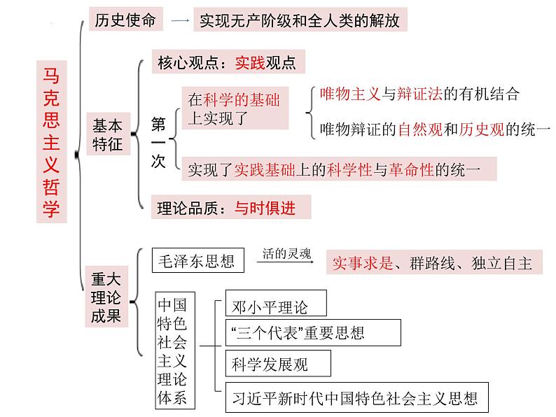 哲学与文化知识框架复习课件-2024届高考政治一轮复习统编版必修四哲学与文化第6页