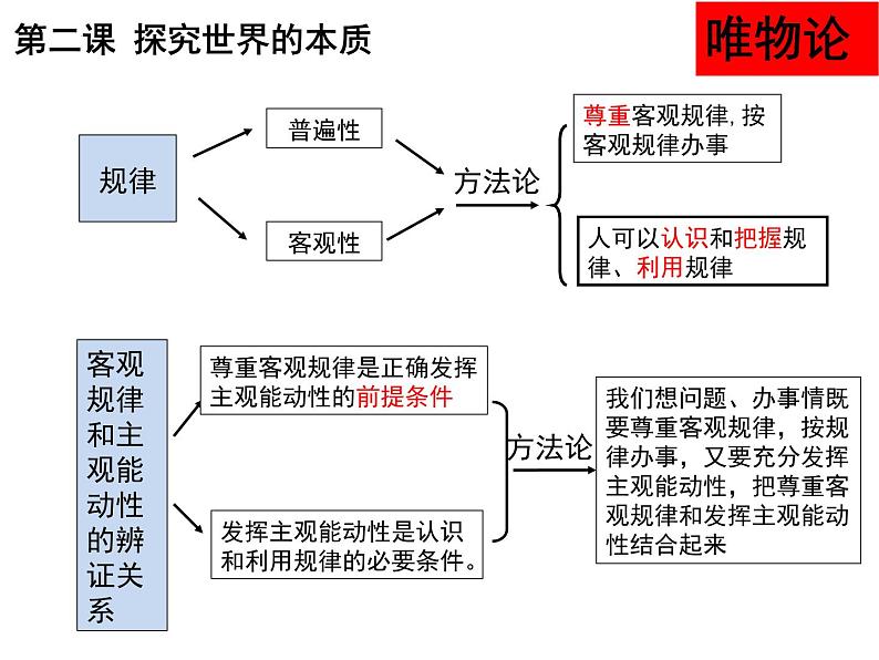 哲学与文化知识框架复习课件-2024届高考政治一轮复习统编版必修四哲学与文化第7页