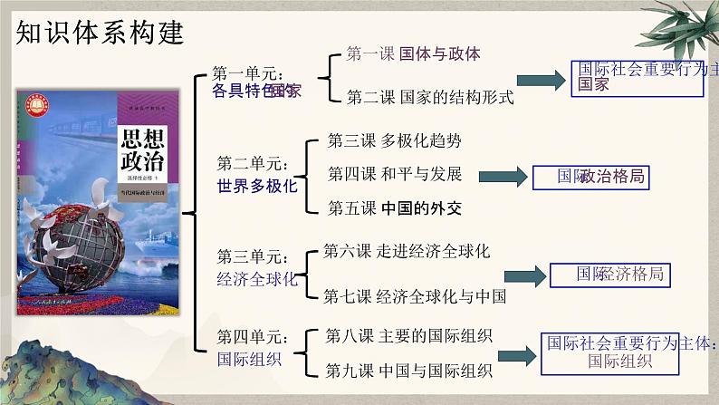 1.1 国家是什么【2023秋版】2023-2024学年高二政治课件（统编版选择性必修1）01