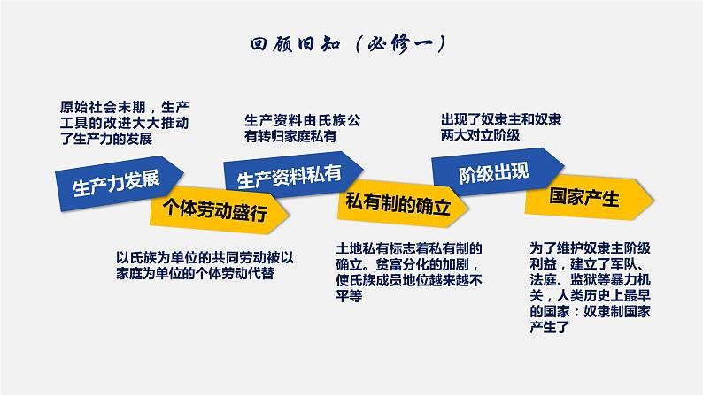 1.1国家是什么课件-2023-2024学年高中政治统编版选择性必修一当代国际政治与经济第3页