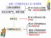 1.1原始社会的解体和阶级社会的演进课件-2023-2024学年高中政治统编版必修一中国特色社会主义 (1)