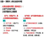 1.1原始社会的解体和阶级社会的演进课件-2023-2024学年高中政治统编版必修一中国特色社会主义