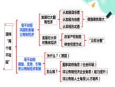 1.2  坚持“两个毫不动摇” 课件-2023-2024学年高中政治统编版必修二经济与社会