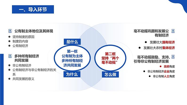 1.2 坚持“两个毫不动摇” 课件-2023-2024学年高中政治统编版必修二经济与社会第3页