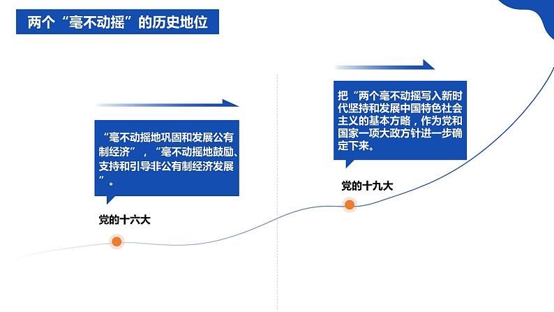 1.2 坚持“两个毫不动摇” 课件-2023-2024学年高中政治统编版必修二经济与社会第5页