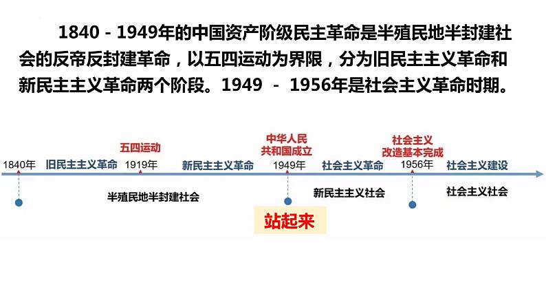 1.2 中国共产党领导人民站起来、富起来、强起来 课件-2023-2024学年高中政治统编版必修三政治与法治第6页