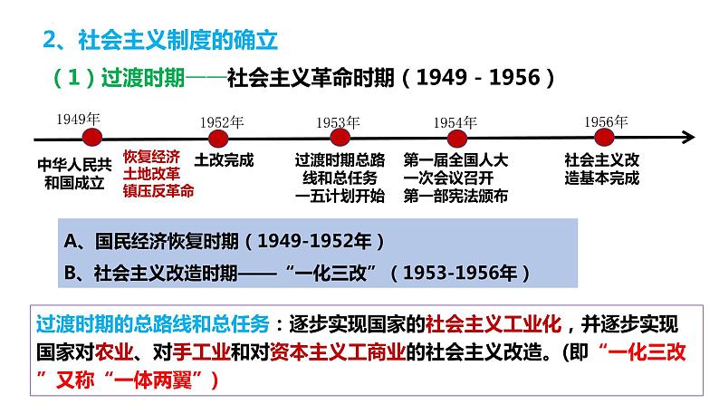 1.2 中国共产党领导人民站起来、富起来、强起来 课件-2023-2024学年高中政治统编版必修三政治与法治第8页