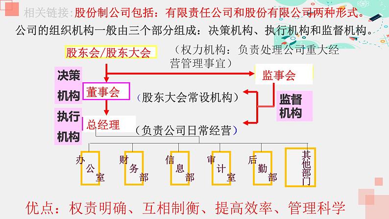 1.2坚持“两个毫不动摇”课件-2023-2024学年高中政治统编版必修二经济与社会 (1)第7页