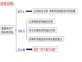 1.2坚持“两个毫不动摇”课件-2023-2024学年高中政治统编版必修二经济与社会 (3)