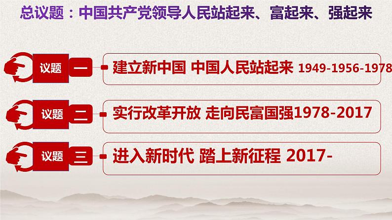 1.2中国共产党领导人民站起来、富起来、强起来课件-2023-2024学年高中政治统编版必修三政治与法治第2页