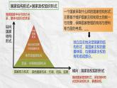 2.1主权统一与政权分层课件-2023-2024学年高中政治统编版选择性必修一当代国际政治与经济