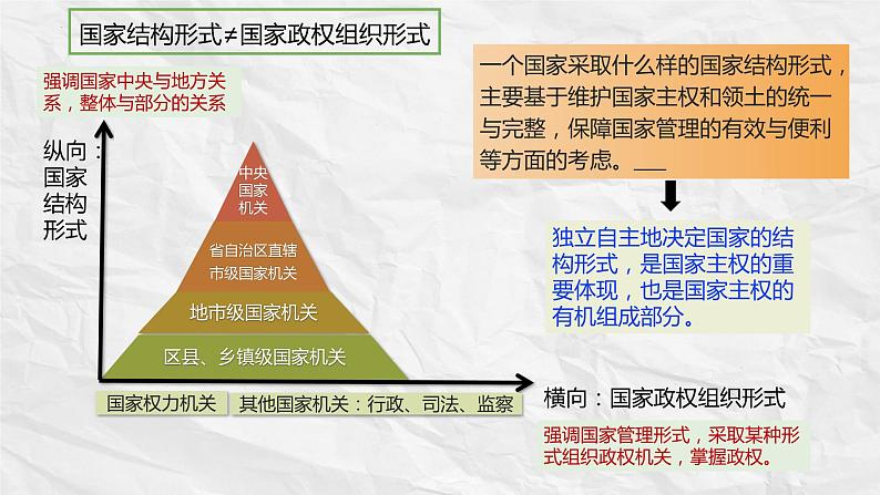 2.1主权统一与政权分层课件-2023-2024学年高中政治统编版选择性必修一当代国际政治与经济01