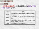 2.1主权统一与政权分层课件-2023-2024学年高中政治统编版选择性必修一当代国际政治与经济