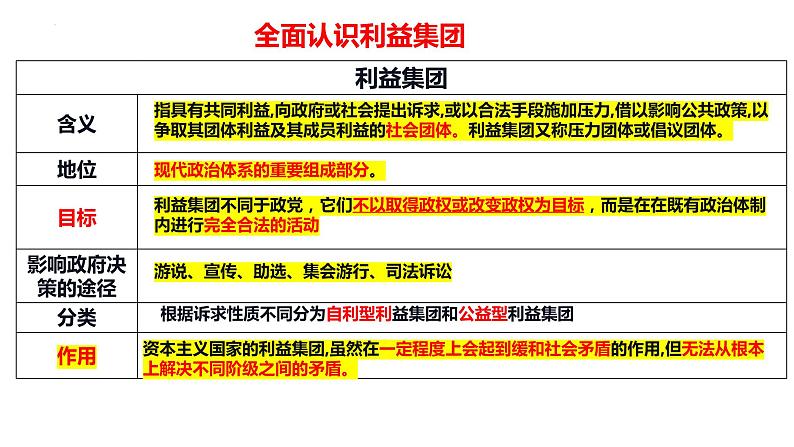 2.1主权统一与政权分层课件-2023-2024学年高中政治统编版选择性必修一当代国际政治与经济+03