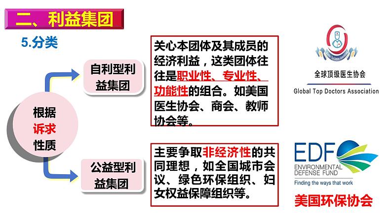 2.1主权统一与政权分层课件-2023-2024学年高中政治统编版选择性必修一当代国际政治与经济+05