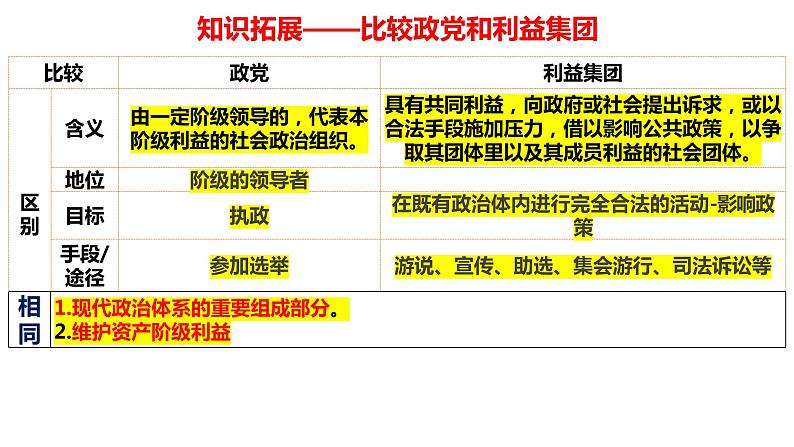 2.1主权统一与政权分层课件-2023-2024学年高中政治统编版选择性必修一当代国际政治与经济+07