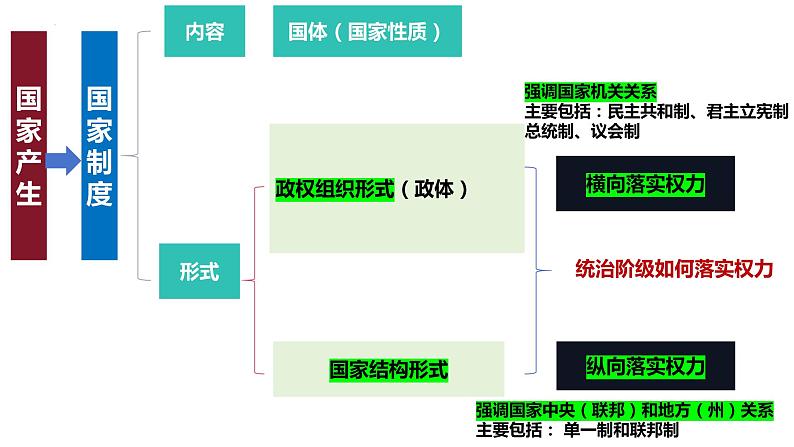 2.1主权统一与政权分层课件-2023-2024学年高中政治统编版选择性必修一当代国际政治与经济+08