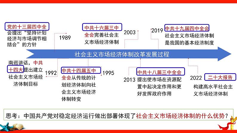 2.2 更好发挥政府作用 课件-2023-2024学年高中政治统编版必修二经济与社会 (1)第5页