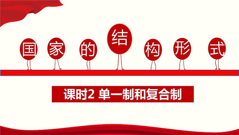 2.2单一制和复合制课件-2023-2024学年高中政治统编版选择性必修一当代国际政治与经济第1页