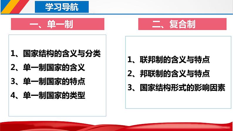 2.2单一制和复合制课件-2023-2024学年高中政治统编版选择性必修一当代国际政治与经济第2页