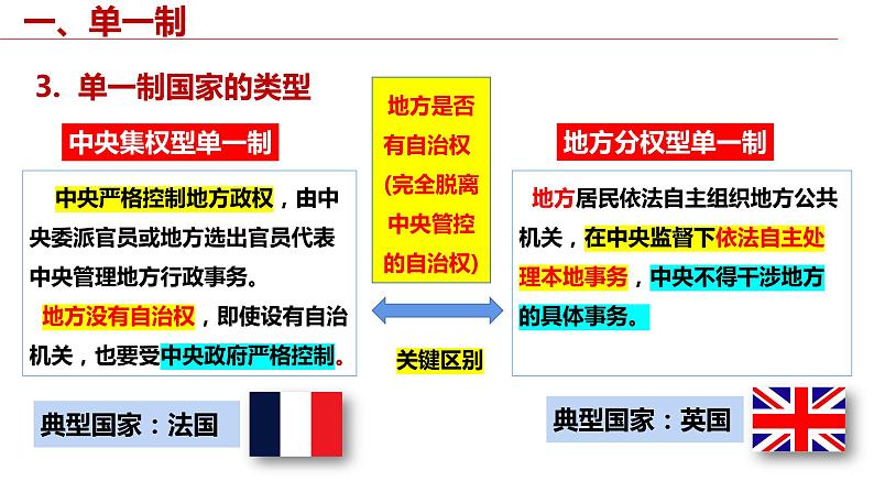 2.2单一制和复合制课件-2023-2024学年高中政治统编版选择性必修一当代国际政治与经济第8页