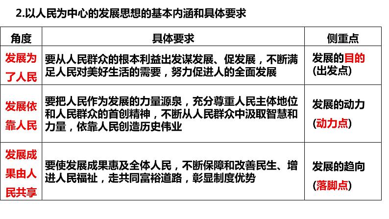 3.1贯彻新发展理念课件-2024届高考政治一轮复习统编版必修二经济与社会第5页