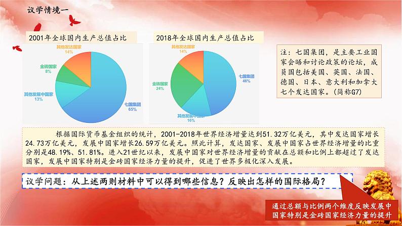 3.1世界多极化的发展课件-2023-2024学年高中政治统编版选择性必修一当代国际政治与经济第7页