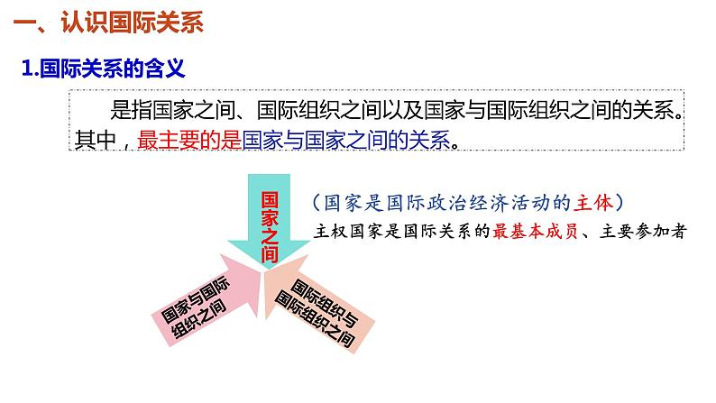 3.2国际关系课件-2023-2024学年高中政治统编版选择性必修一当代国际政治与经济 (1)第5页