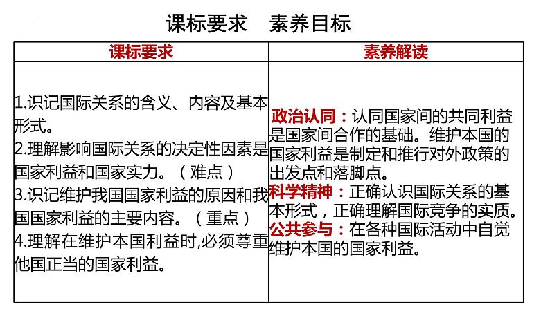 3.2国际关系课件-2023-2024学年高中政治统编版选择性必修一当代国际政治与经济+第2页