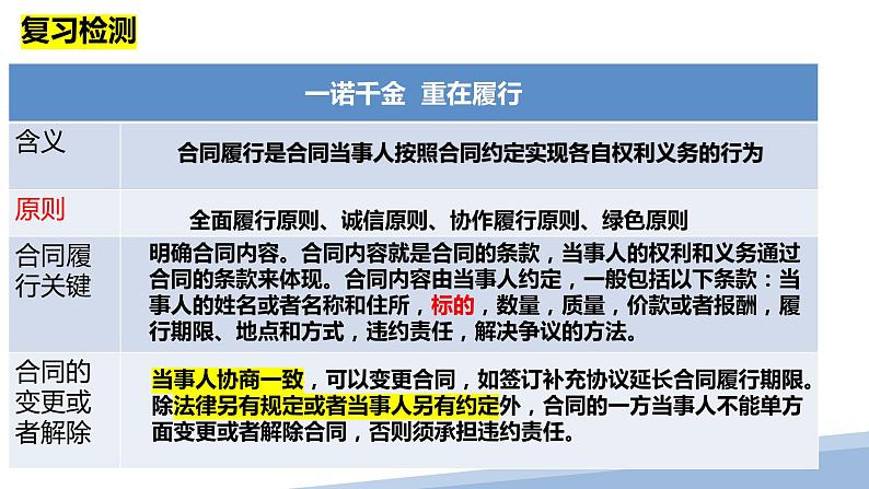 3.2有约必守，违约有责课件-2024届高考政治一轮复习统编版选择性必修二法律与生活第3页