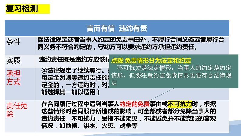 3.2有约必守，违约有责课件-2024届高考政治一轮复习统编版选择性必修二法律与生活第5页