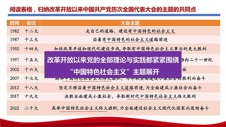 3.2中国特色社会主义的创立、发展和完善课件-2023-2024学年高中政治统编版必修一中国特色社会主义 (1)第6页