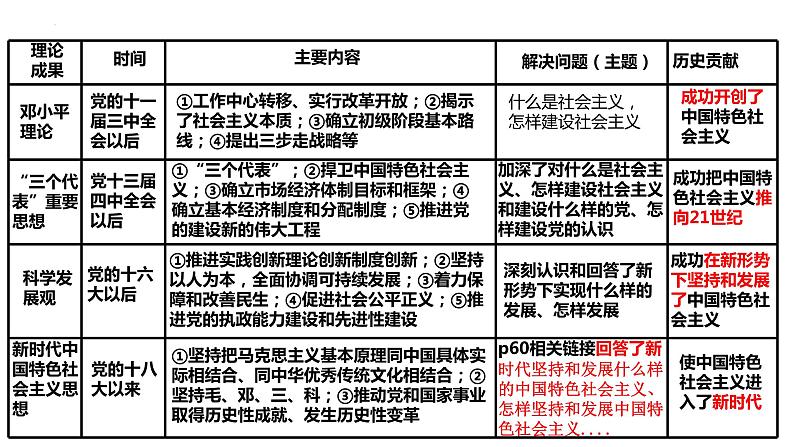 3.2中国特色社会主义的创立、发展和完善课件-2023-2024学年高中政治统编版必修一中国特色社会主义 (1)第8页