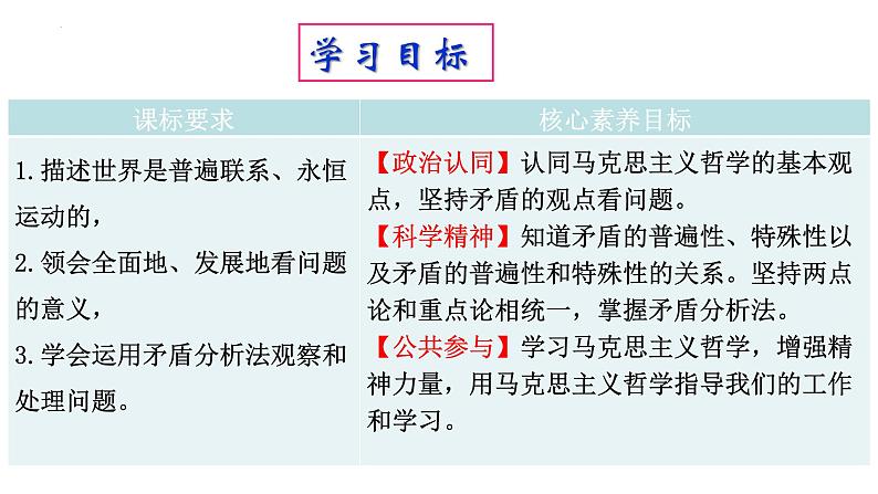 3.3 唯物辩证法的实质与核心  课件-2023-2024学年高中政治统编版必修四哲学与文化02