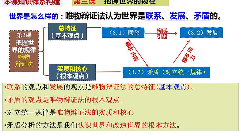 3.3 唯物辩证法的实质与核心 课件-2024届高考政治一轮复习统编版必修四哲学与文化第5页