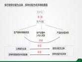 4.1 我国的个人收入分配 课件-2023-2024学年高中政治统编版必修二经济与社会 (1)
