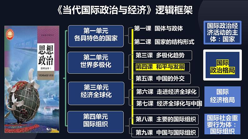 4.1时代的主题课件-2023-2024学年高中政治统编版选择性必修一当代国际政治与经济第1页