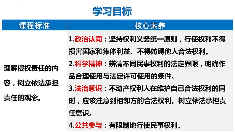 4.2权利行使 注意界限 课件-2022-2023学年高中政治统编版选择性必修二法律与生活04