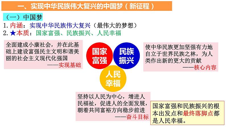 4.2实现中华民族伟大复兴的中国梦课件-2023-2024学年高中政治统编版必修一中国特色社会主义 (2)第6页