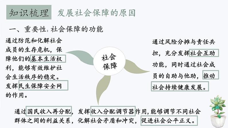 4.2我国的社会保障 课件-2023-2024学年高中政治统编版必修二经济与社会第6页