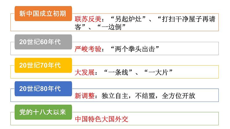 5.1中国外交政策的形成与发展课件-2023-2024学年高中政治统编版选择性必修一当代国际政治与经济04