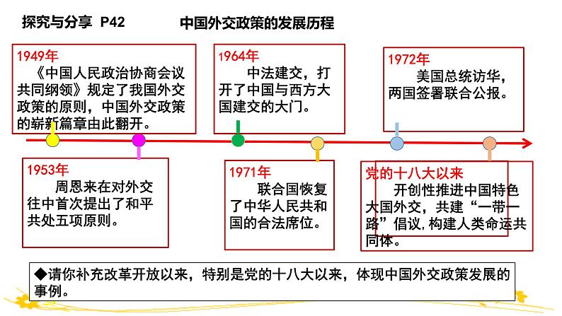 5.1中国外交政策的形成与发展课件-2023-2024学年高中政治统编版选择性必修一当代国际政治与经济05