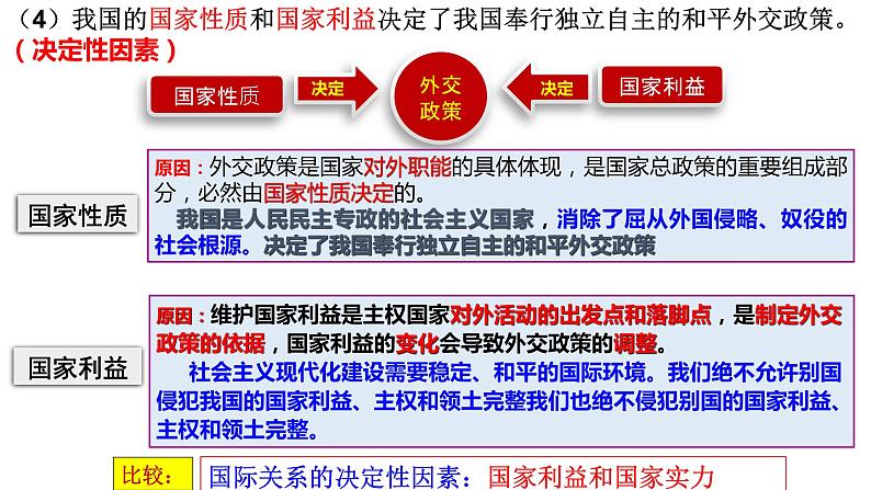 5.1中国外交政策的形成与发展课件-2023-2024学年高中政治统编版选择性必修一当代国际政治与经济07