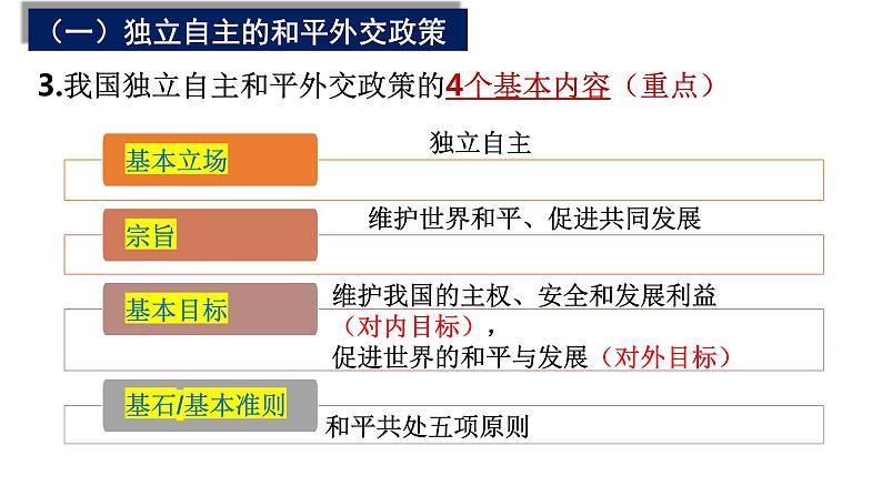 5.1中国外交政策的形成与发展课件-2023-2024学年高中政治统编版选择性必修一当代国际政治与经济08