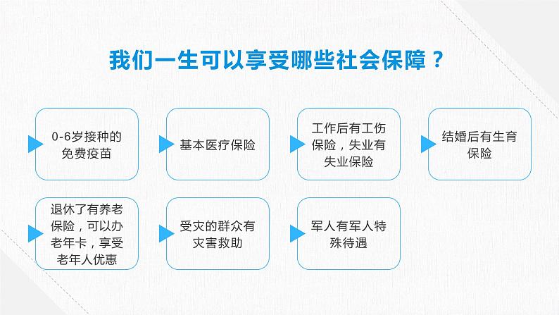 4.2我国的社会保障课件-2023-2024学年高中政治统编版必修二经济与社会第4页