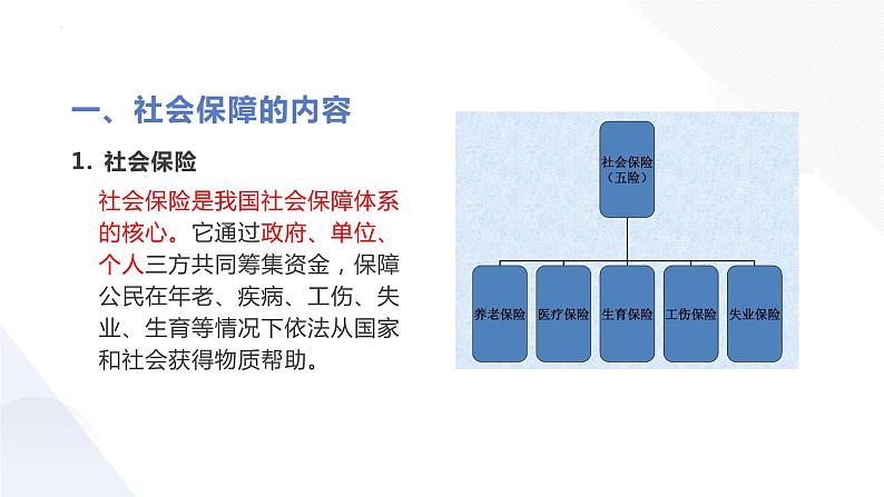 4.2我国的社会保障课件-2023-2024学年高中政治统编版必修二经济与社会第5页